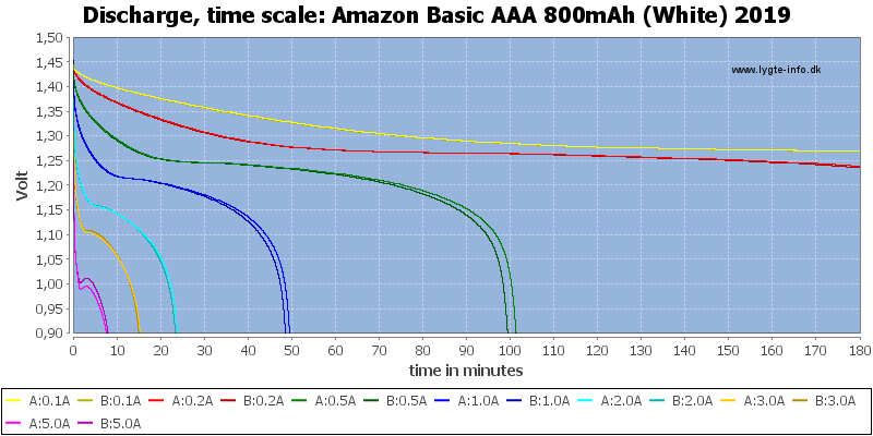 Amazon%20Basic%20AAA%20800mAh%20(White)%202019-CapacityTime.png