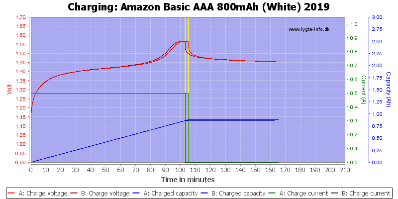 Amazon%20Basic%20AAA%20800mAh%20(White)%202019-Charge.png