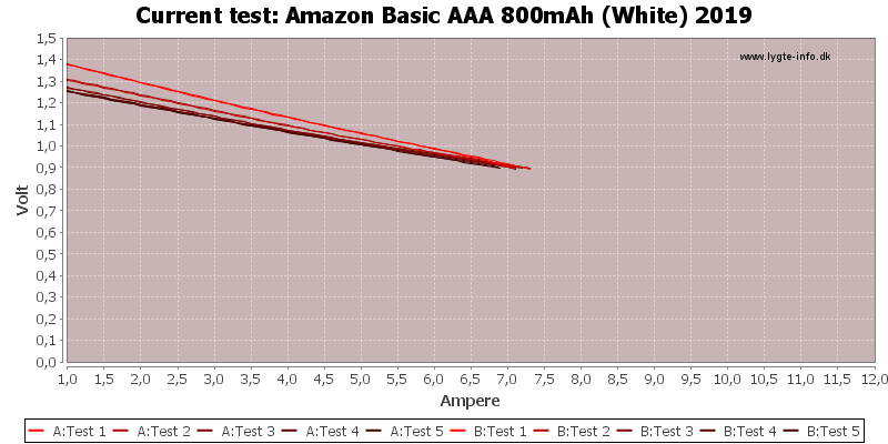 Amazon%20Basic%20AAA%20800mAh%20(White)%202019-CurrentTest.png