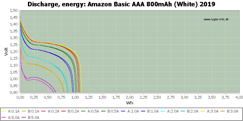 Amazon%20Basic%20AAA%20800mAh%20(White)%202019-Energy.png