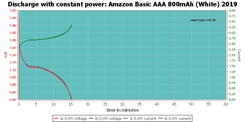 Amazon%20Basic%20AAA%20800mAh%20(White)%202019-PowerLoadTime.png