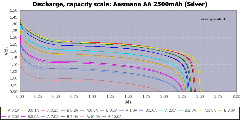 Ansmann%20AA%202500mAh%20(Silver)-Capacity.png