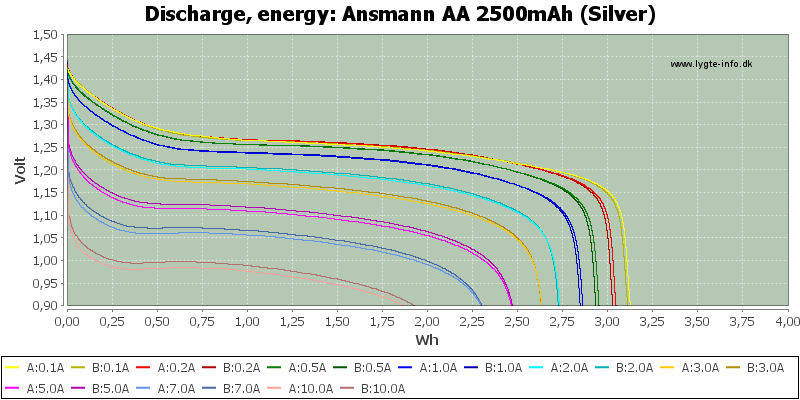 Ansmann%20AA%202500mAh%20(Silver)-Energy.png