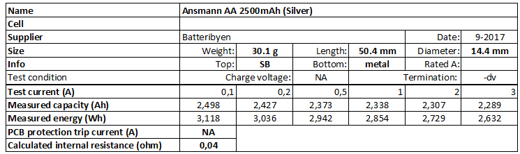 Ansmann%20AA%202500mAh%20(Silver)-info.png