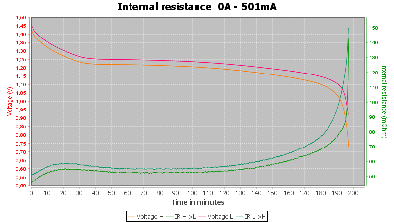 Ansmann%20AAA%20Phone%20800mAh%205035332%20%28Silver%29-Pulse-0.5A-10-10-0.7V-IR.png