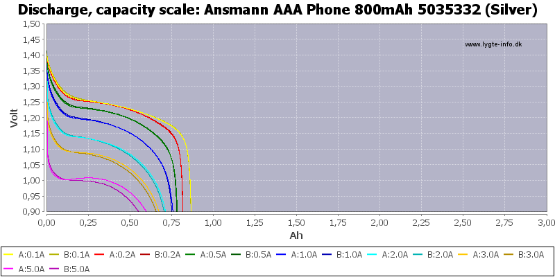 Ansmann%20AAA%20Phone%20800mAh%205035332%20(Silver)-Capacity.png