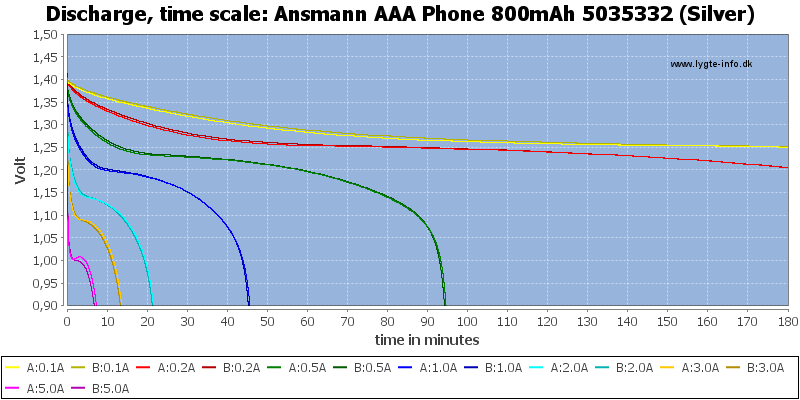 Ansmann%20AAA%20Phone%20800mAh%205035332%20(Silver)-CapacityTime.png