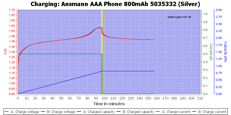 Ansmann%20AAA%20Phone%20800mAh%205035332%20(Silver)-Charge.png