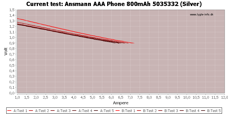 Ansmann%20AAA%20Phone%20800mAh%205035332%20(Silver)-CurrentTest.png