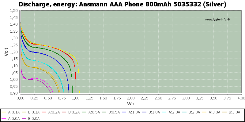 Ansmann%20AAA%20Phone%20800mAh%205035332%20(Silver)-Energy.png