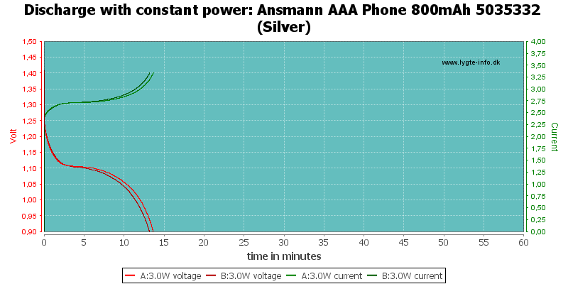 Ansmann%20AAA%20Phone%20800mAh%205035332%20(Silver)-PowerLoadTime.png