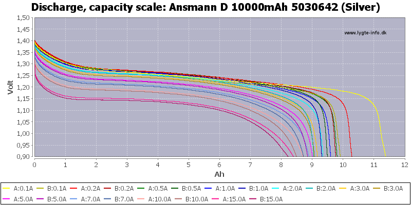 Ansmann%20D%2010000mAh%205030642%20(Silver)-Capacity.png