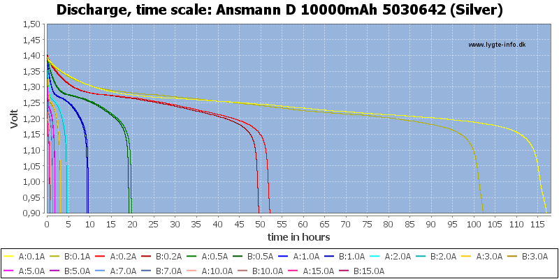 Ansmann%20D%2010000mAh%205030642%20(Silver)-CapacityTimeHours.png