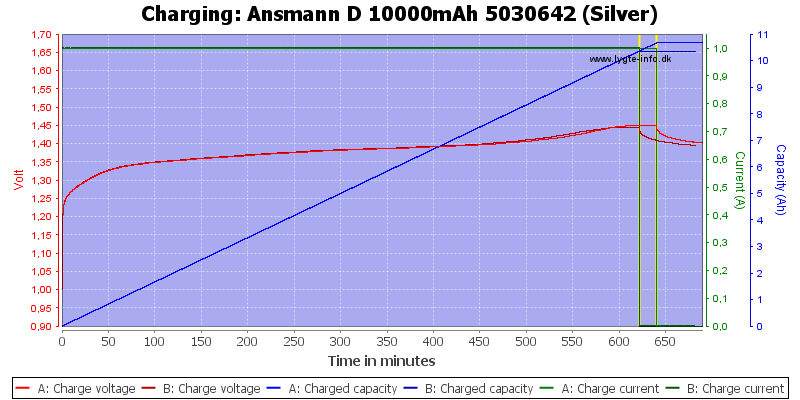 Ansmann%20D%2010000mAh%205030642%20(Silver)-Charge.png