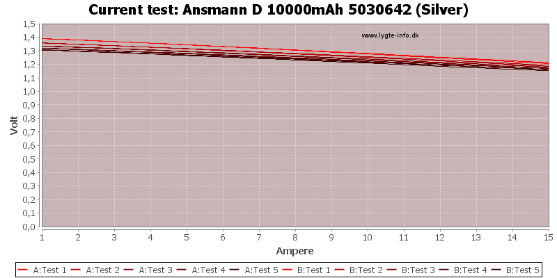 Ansmann%20D%2010000mAh%205030642%20(Silver)-CurrentTest.png