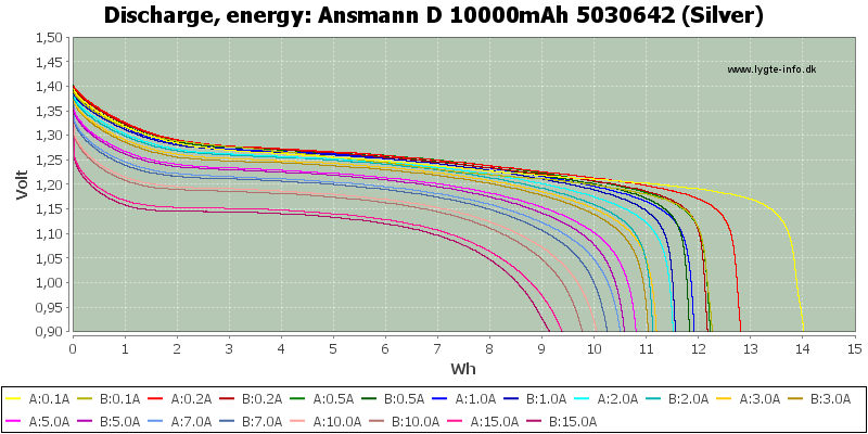 Ansmann%20D%2010000mAh%205030642%20(Silver)-Energy.png