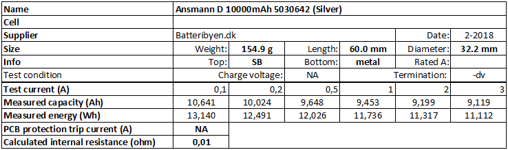 Ansmann%20D%2010000mAh%205030642%20(Silver)-info.png