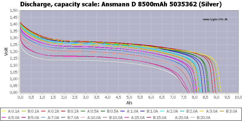 Ansmann%20D%208500mAh%205035362%20(Silver)-Capacity.png