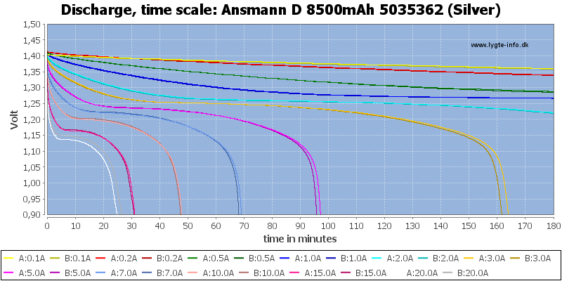 Ansmann%20D%208500mAh%205035362%20(Silver)-CapacityTime.png