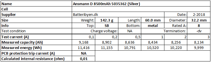 Ansmann%20D%208500mAh%205035362%20(Silver)-info.png