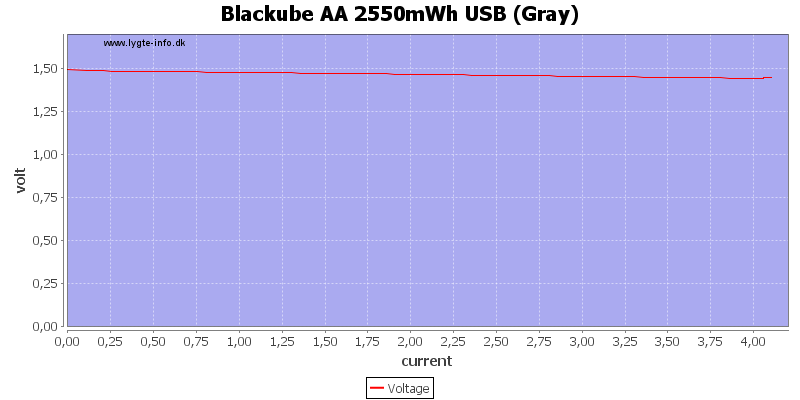 Blackube%20AA%202550mWh%20USB%20%28Gray%29%20load%20sweep.png