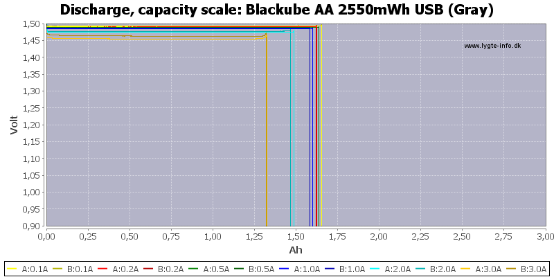Blackube%20AA%202550mWh%20USB%20%28Gray%29-Capacity.png
