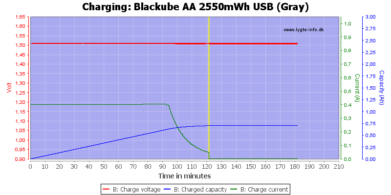 Blackube%20AA%202550mWh%20USB%20%28Gray%29-Charge.png