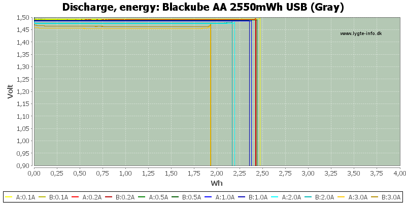 Blackube%20AA%202550mWh%20USB%20%28Gray%29-Energy.png