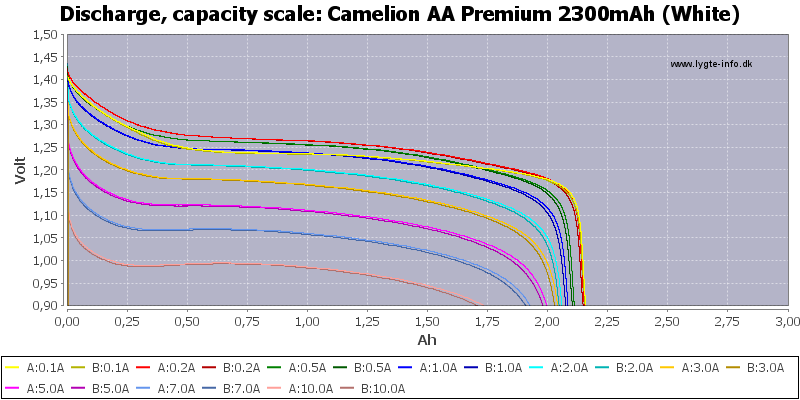 Camelion%20AA%20Premium%202300mAh%20(White)-Capacity.png