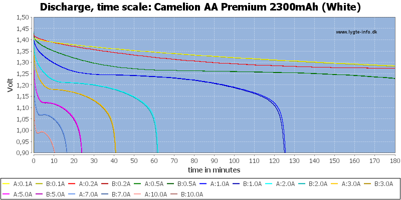 Camelion%20AA%20Premium%202300mAh%20(White)-CapacityTime.png