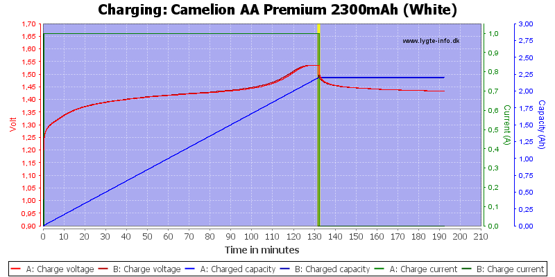 Camelion%20AA%20Premium%202300mAh%20(White)-Charge.png