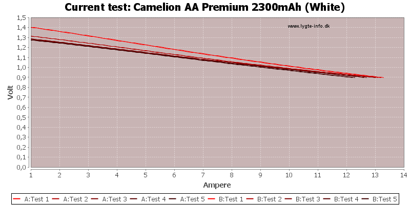 Camelion%20AA%20Premium%202300mAh%20(White)-CurrentTest.png