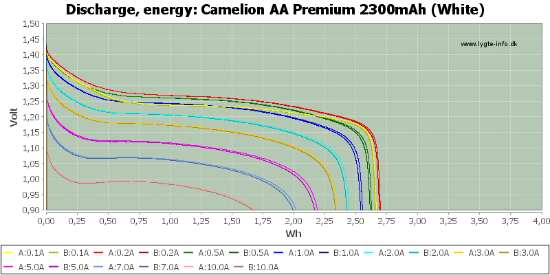 Camelion%20AA%20Premium%202300mAh%20(White)-Energy.png