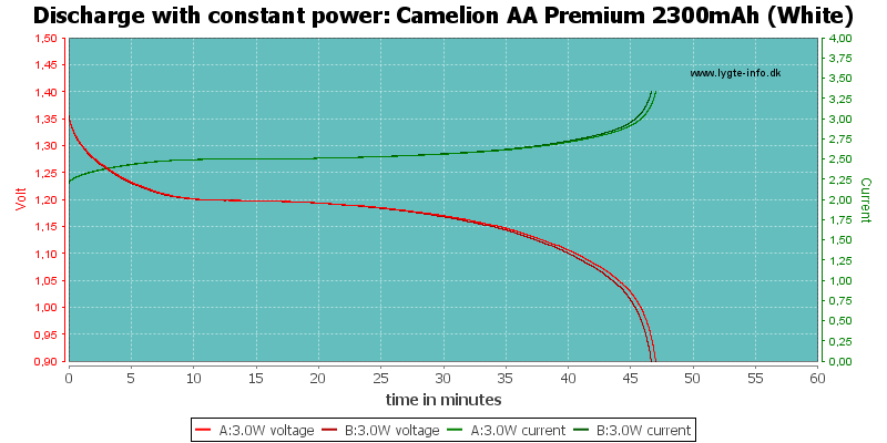 Camelion%20AA%20Premium%202300mAh%20(White)-PowerLoadTime.png