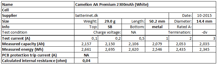 Camelion%20AA%20Premium%202300mAh%20(White)-info.png