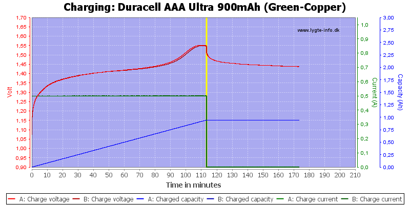 Duracell%20AAA%20Ultra%20900mAh%20(Green-Copper)-Charge.png