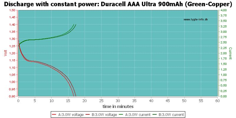 Duracell%20AAA%20Ultra%20900mAh%20(Green-Copper)-PowerLoadTime.png