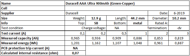 Duracell%20AAA%20Ultra%20900mAh%20(Green-Copper)-info.png