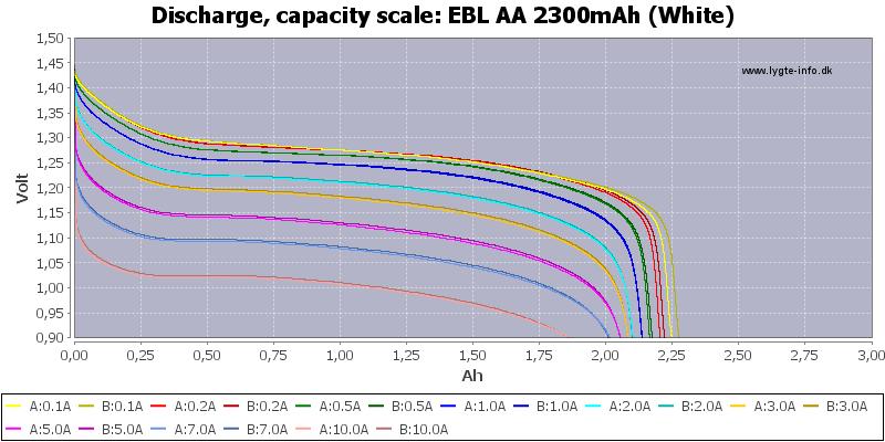 EBL%20AA%202300mAh%20(White)-Capacity.png