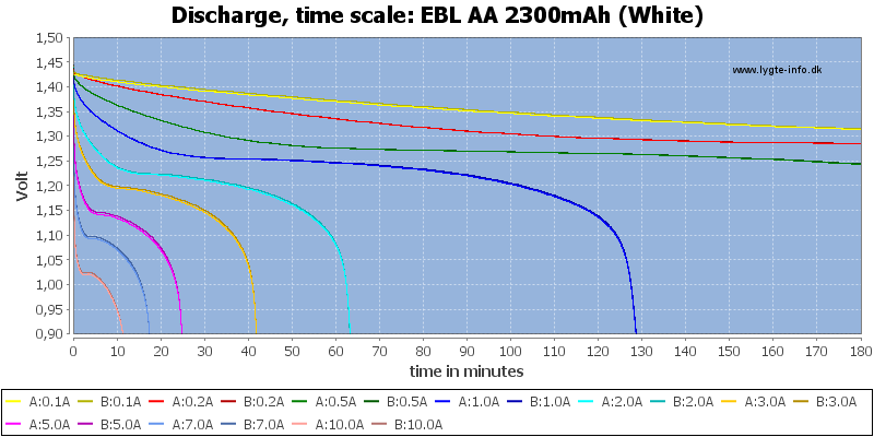 EBL%20AA%202300mAh%20(White)-CapacityTime.png