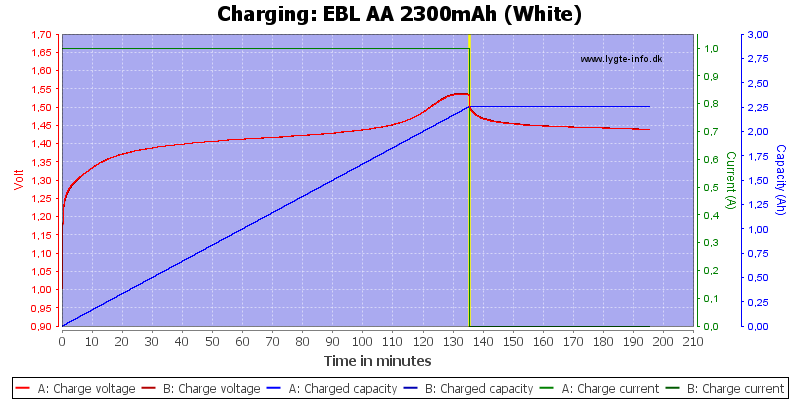 EBL%20AA%202300mAh%20(White)-Charge.png