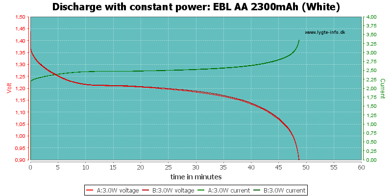 EBL%20AA%202300mAh%20(White)-PowerLoadTime.png