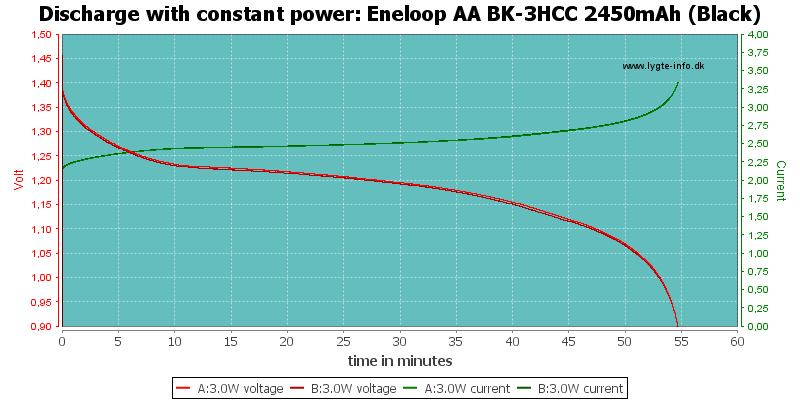 Eneloop%20AA%20BK-3HCC%202450mAh%20(Black)-PowerLoadTime.png