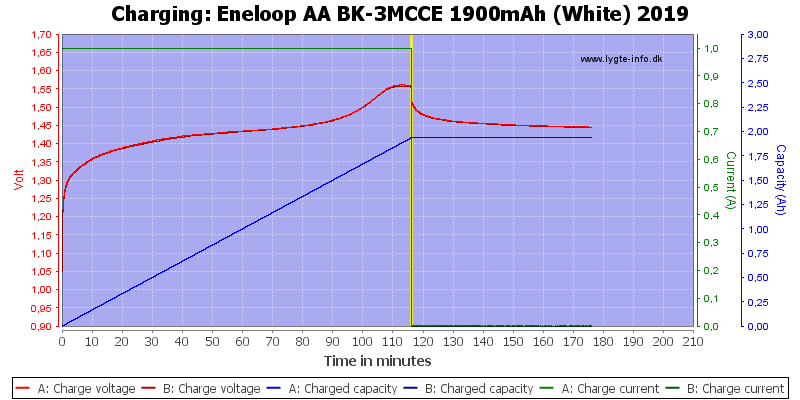 Eneloop%20AA%20BK-3MCCE%201900mAh%20(White)%202019-Charge.png