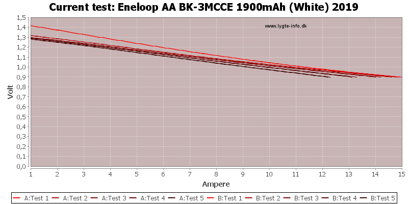 Eneloop%20AA%20BK-3MCCE%201900mAh%20(White)%202019-CurrentTest.png