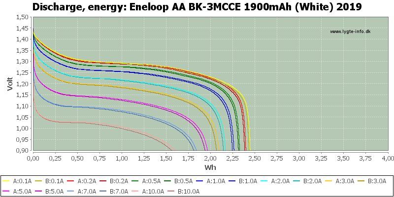 Eneloop%20AA%20BK-3MCCE%201900mAh%20(White)%202019-Energy.png