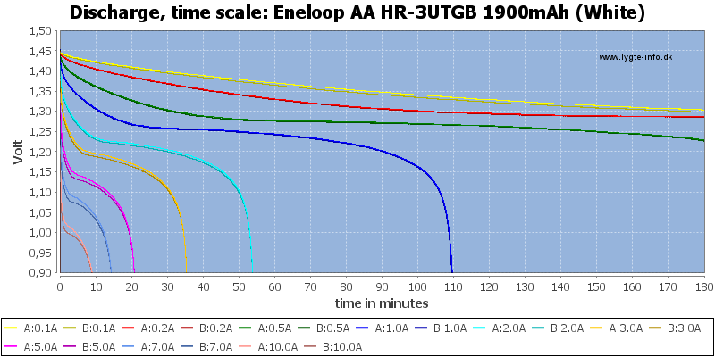 Eneloop%20AA%20HR-3UTGB%201900mAh%20(White)-CapacityTime.png