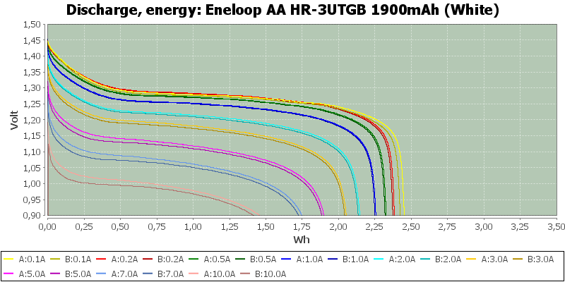 Eneloop%20AA%20HR-3UTGB%201900mAh%20(White)-Energy.png