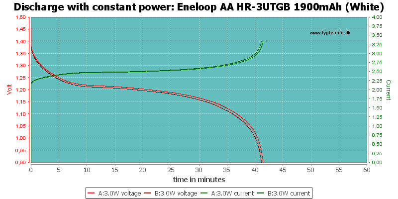 Eneloop%20AA%20HR-3UTGB%201900mAh%20(White)-PowerLoadTime.png