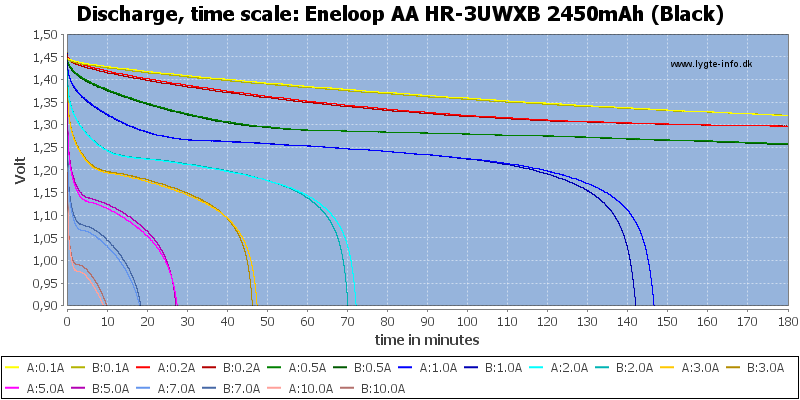 Eneloop%20AA%20HR-3UWXB%202450mAh%20(Black)-CapacityTime.png